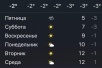 Мороз в ночь на 22 ноября