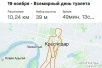 Всемирный день туалета 2020