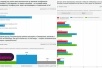 49% россиян не оценили блокировку мессенджеров — они считают, что мошенники в основном звонят по сотовой связи