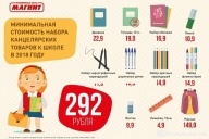 Собрать ребенка в школу