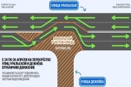 Раскопки на улице Уральской