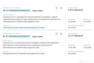 Имидж за народные деньги