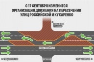 Будет пробка на Российской