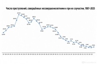 Россияне готовы сажать детей в тюрьму с 12 лет